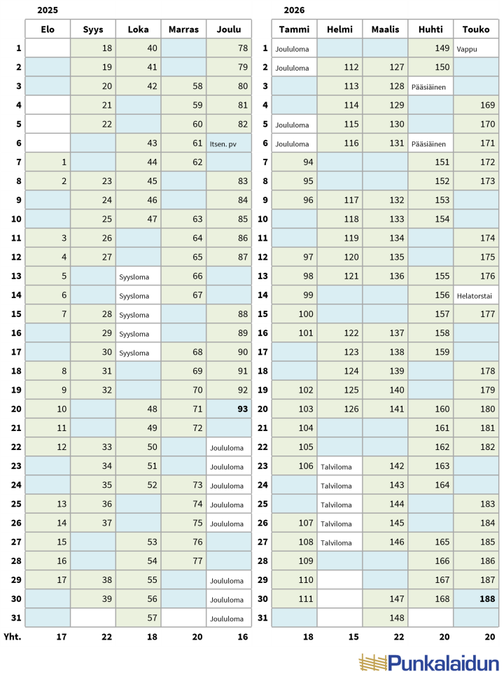 Lukuvuosikalenteri 2025-2026